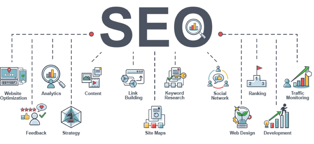 SEO Follow Trend