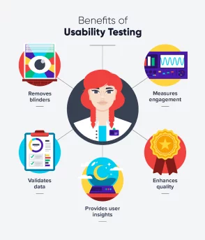 Primewayz Usability Testing, Refining And Enhancements