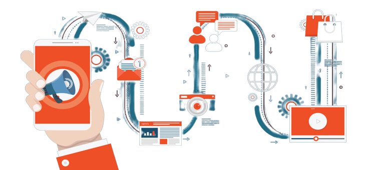 Social Media Posting